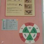 ラウンジ・オー - 