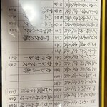 キッチン とん忠 - 