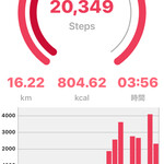 バー・バーンズ - けんたんも、よ~~~く歩いたね(笑)