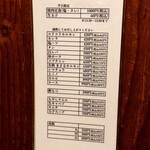 ホルモンまさる  - 