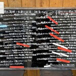 天然魚と七輪焼き 隠れ居酒屋 雑魚や - メニュー