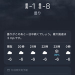 独酌　三四郎 - ずーっとマイナス6℃