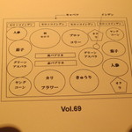 オーグードゥジュール ヌーヴェルエール - なんとヴァージョン69になっていました。