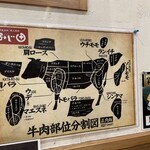 炭火焼肉ふじ田 - 頷きながら食べるべし