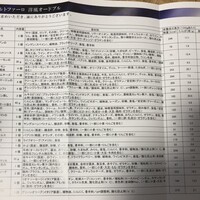 鉄板焼き 銀座 ポルトファーロ 本店 - 