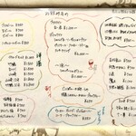 しょくさい 花器楽 - ドリンクメニュー