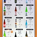 酒とったり - 「プレミアム飲み放題」メニュー④
