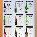 酒とったり - 「プレミアム飲み放題」メニュー①
