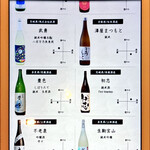 酒とったり - 「飲み放題」メニュー②