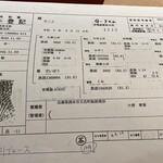 小石川 中勢以 - 