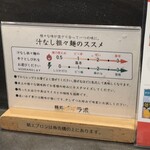 麺処ゆずラボ。 - 