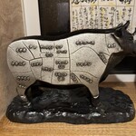 炭火焼肉 だいじゅん - 