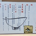 麺屋 えぐち - メニューの一部