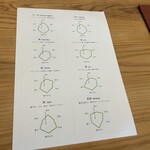 日本茶専門店 茶舗 ふりゅう - 茶葉の説明書