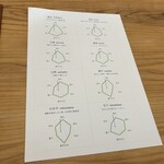 日本茶専門店 茶舗 ふりゅう - 茶葉の説明書