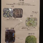 肉料理ふくなが - 