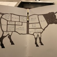 焼肉うしごろ 横浜店 - 