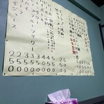 中華そば 下連雀 - 