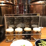 TOKYO隅田川ブルーイング BEER&GRILL - 