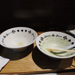 NIBOSHI MANIA - ごちそうさまでした。