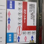 ラーメン二郎 - 少し変わった店内の並び方