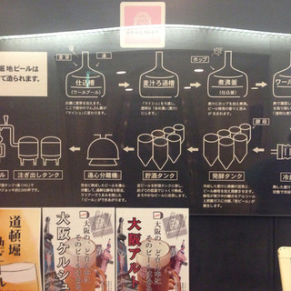 串かつ・すし 道頓堀たちばな_2