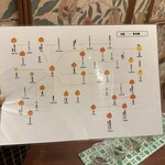 愛媛の食卓1970 - 