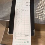 丸万元祖焼鳥 - 