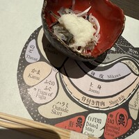 大阪とらふぐの会 PREMIUM - 