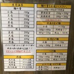 麺屋わっしょい - 