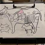 肉の変態集団 疾風ホルモン - 