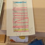 立喰い寿司あきら Akilab. - 