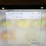 炭火焼和めし処 しんぱち食堂 - 注文品❗️