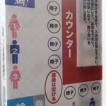 ラーメン二郎 - 店内の並び方