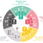  ♪薬膳タイ料理♪