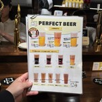 PERFECT BEER KITCHEN - 
