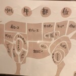 甲州精肉酒臓 - 