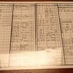 いちいち.つう - ドリンクメニュー（県外の日本酒）