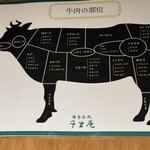 博多肉処 千里庵 - 