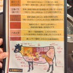 やきにくキッチンぱくぱく - 