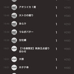 すし酒場 さんじ - 