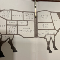 焼肉うしごろ 横浜店 - 