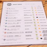 Hathor - この日のビール