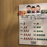 元祖 牛肉そばつけ麺 為セバ成ル。 - 