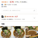 ラーメン 三浦家 - 