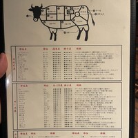 BeefGarden 二子玉川 - 