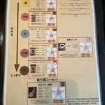 近陽コーヒー - 