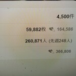 蕎麦藍 - 公開が４５００件目です。