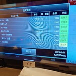 ホルモンハジメ - 頼んだメニュー