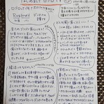 MasAoki Bakery - 愛情溢れた説明書き